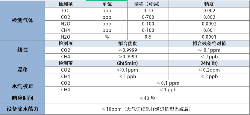 1600A參數(shù)圖片.png